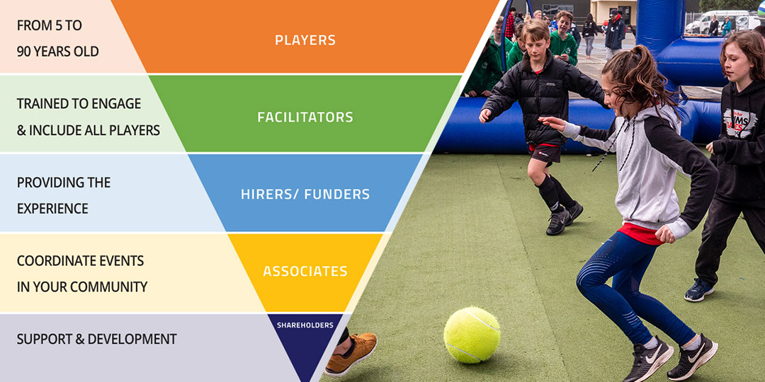 HUNGERBALL® Community Hierarchy
